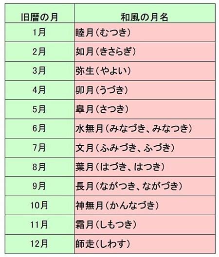 1975年3月2日|指定された年月の旧暦変換表です。